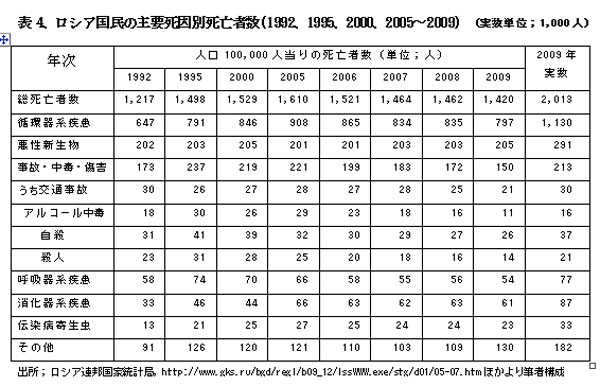 100910Russian2Hyou4.jpg