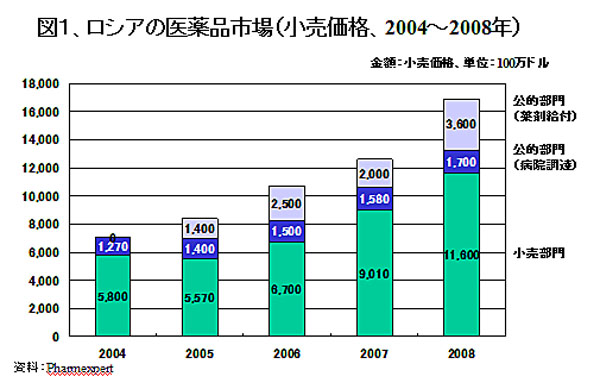 101010Russia3Zu1RussianPharmaceuticalMarkets.jpg