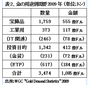 110215GoldDemandHYou2.jpg