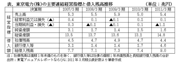 110615TodenBaishouHyou.jpg