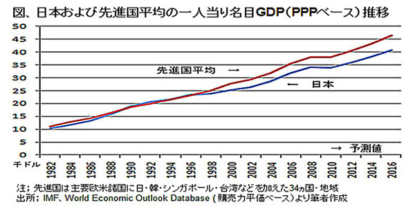 110815KiseikaikakuZu.jpg