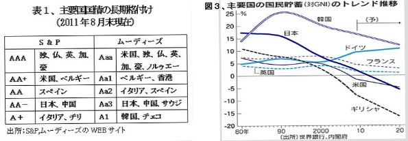 110915Hyou1%26Zu3Kokusaikakusage.jpg