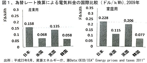 111215DenkiRyoukinZu1.jpg