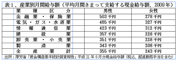 111215TakaiDenryokuryouHyou1.jpg