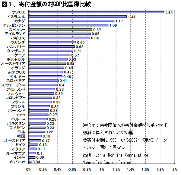 121215KifunoKokusaihikakuZu1.jpg