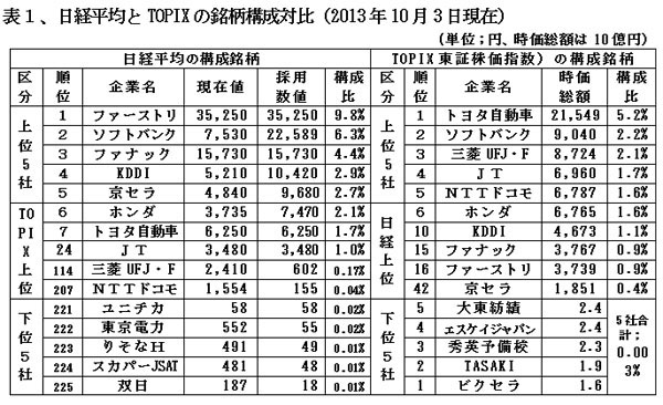 131008ikkeiHeikinHyou1%201.jpg