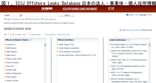 131115ICIJLeaksDatabase.jpg