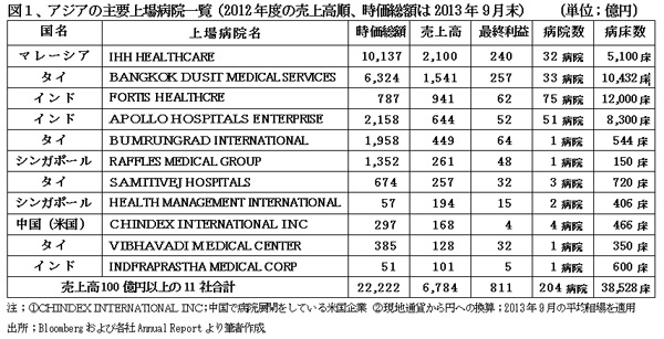 140109Hospital2Zu1.jpg