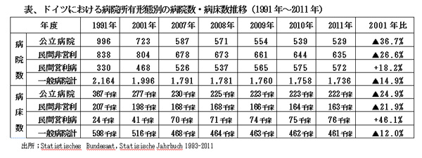 140110IryouShijoukaHypou.jpg