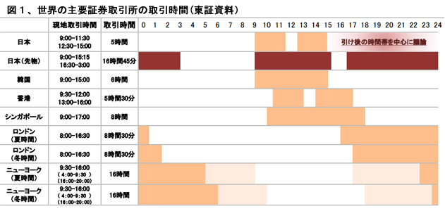 140710ToshoKokusaihikakuZu1.jpg