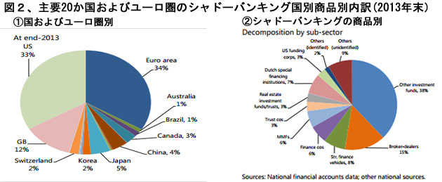 150110ShadowBankingZu2.jpg