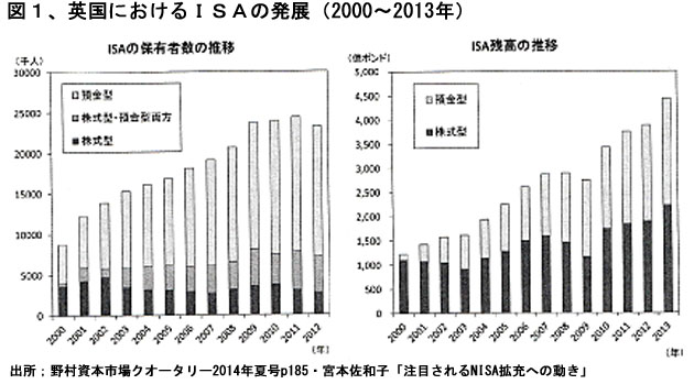 150210NISAZu1.jpg