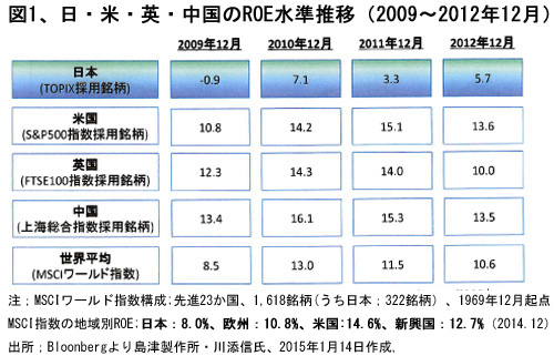 150410ROEHikakuZu1.jpg