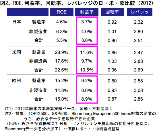 150410ROEnichibeiouhikakuZu2.jpg