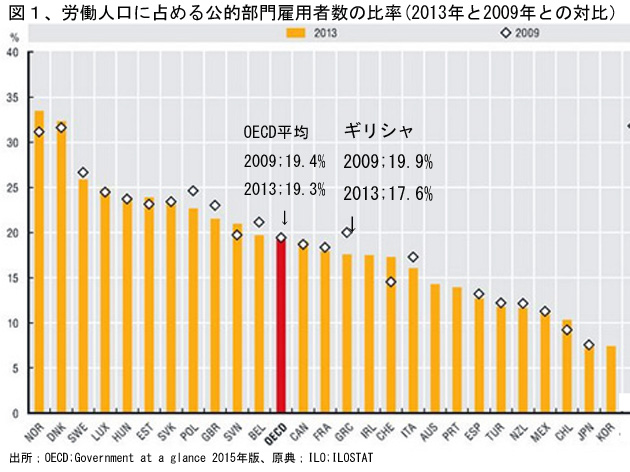 150804Zu1GreecePublicSctorLaborOECD.jpg