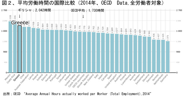 150804Zu2GreeceworkinghoursOECD.jpg