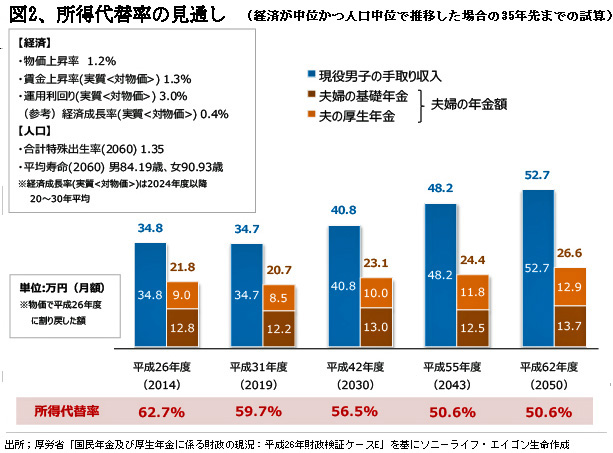 160614%E7%A2%BA%E5%AE%9A%E6%8B%A0%E5%87%BA%E5%B9%B4%E9%87%91%E5%9B%B3%EF%BC%92.jpg