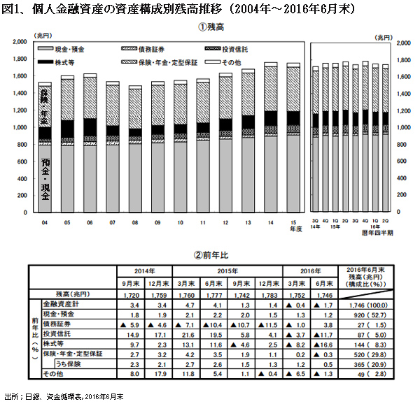 161103%E5%9B%B31%E3%83%9E%E3%82%A4%E3%83%8A%E3%82%B9%E9%87%91%E5%88%A9%E4%B8%8B%E3%81%AE%E6%8A%95%E8%B3%87%E6%88%A6%E7%95%A5%E3%82%92%E8%80%83%E3%81%88%E3%82%8B%20.jpg