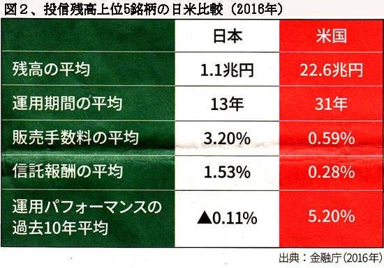 170301%E5%9B%B3%EF%BC%92%E6%8A%95%E4%BF%A1%E4%B8%8A%E4%BD%8D5%E9%8A%98%E6%9F%84%E3%81%AE%E6%97%A5%E7%B1%B3%E6%AF%94%E8%BC%83%20%281%29.jpg