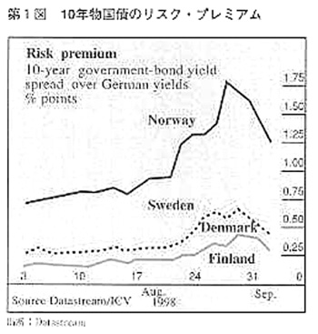 981201ShinntsuukaEuroZu1.jpg