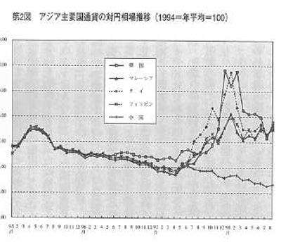 981201ShintsuukaEuroZu2.jpg